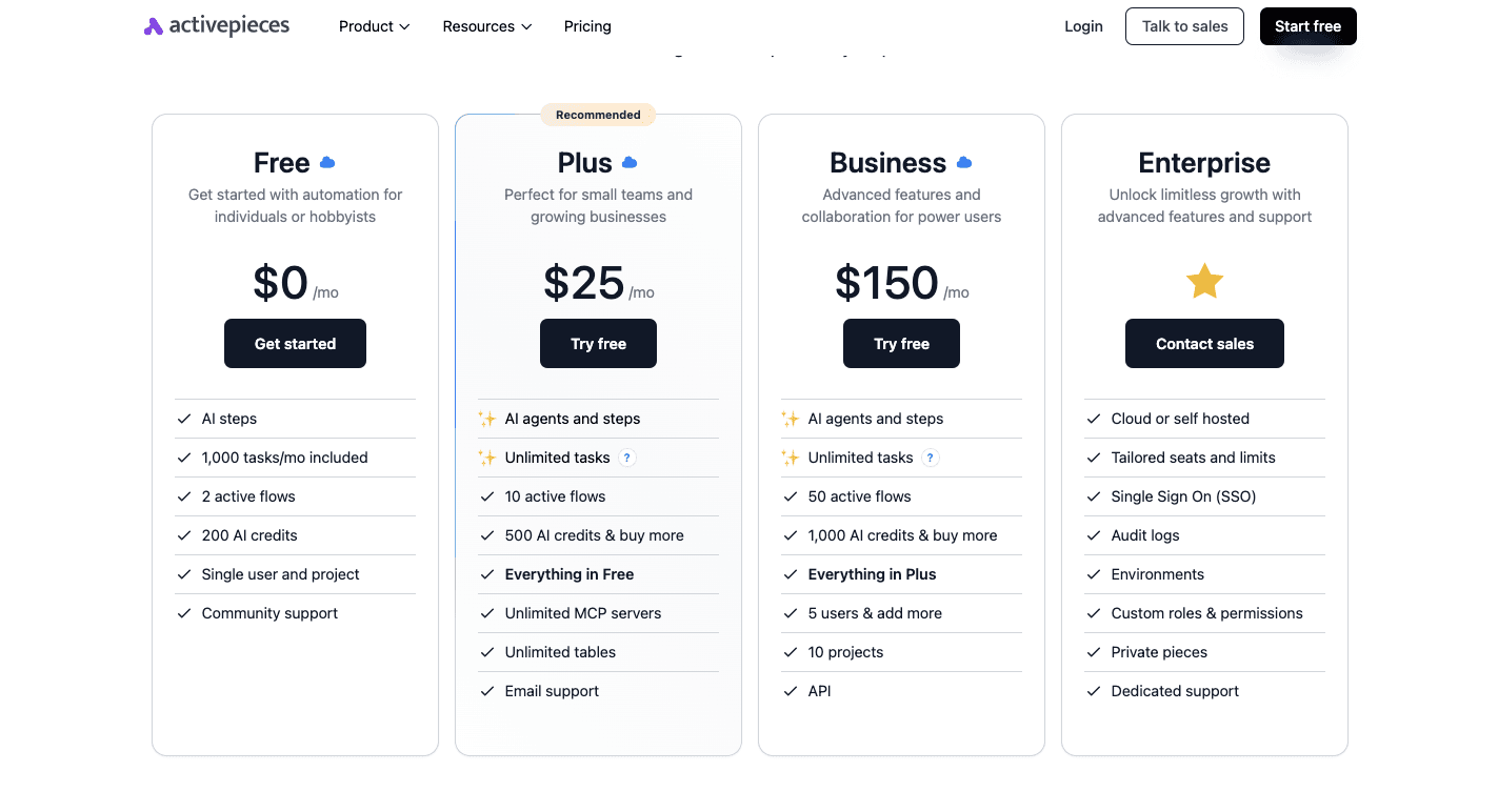 Activepieces pricing