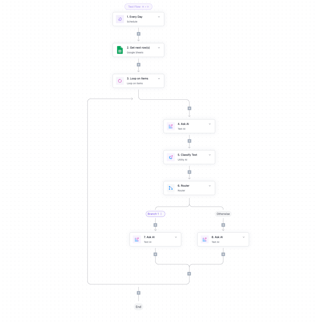 personalized campaign ecommerce automation