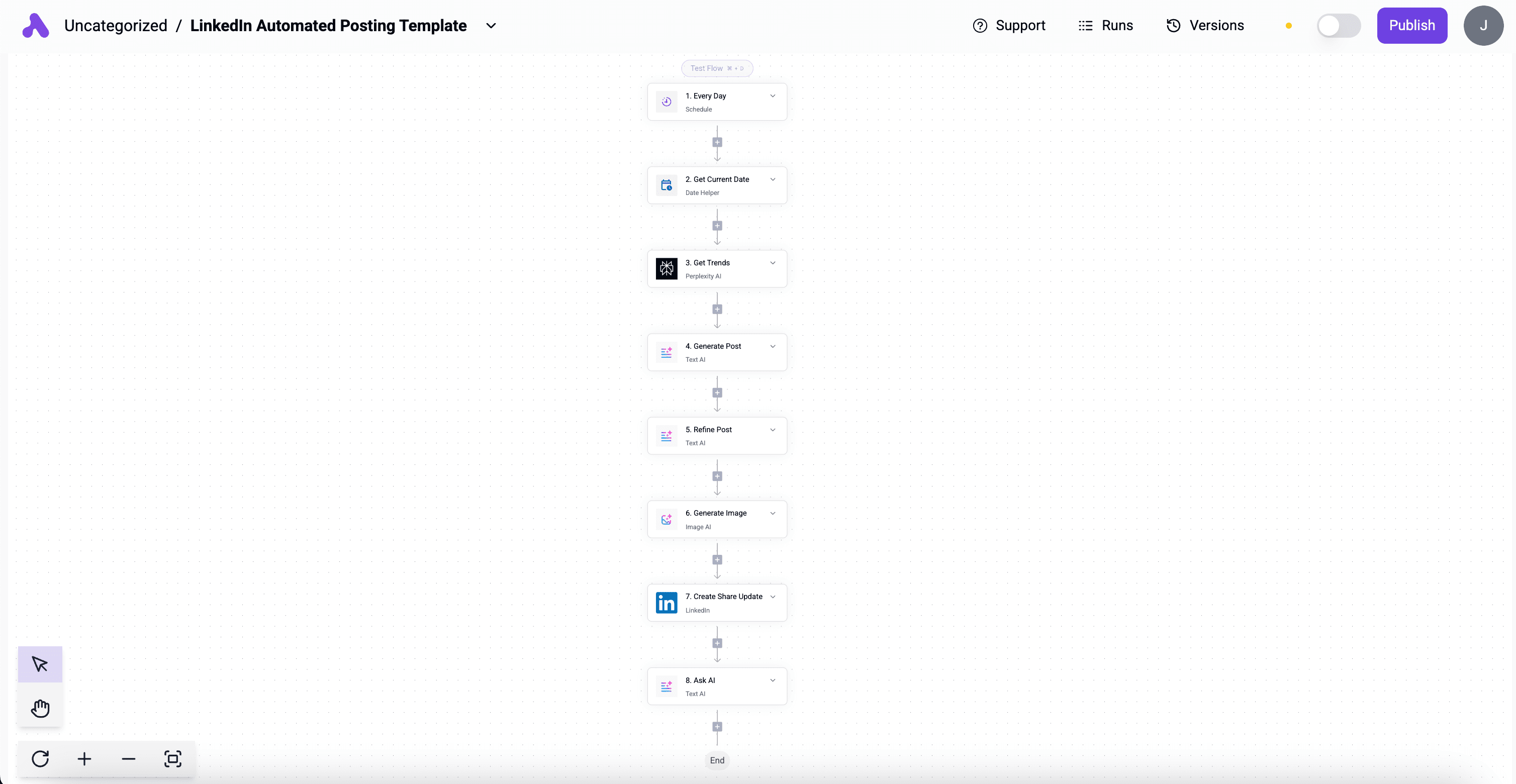 LinkedIn Automated Posting Flow