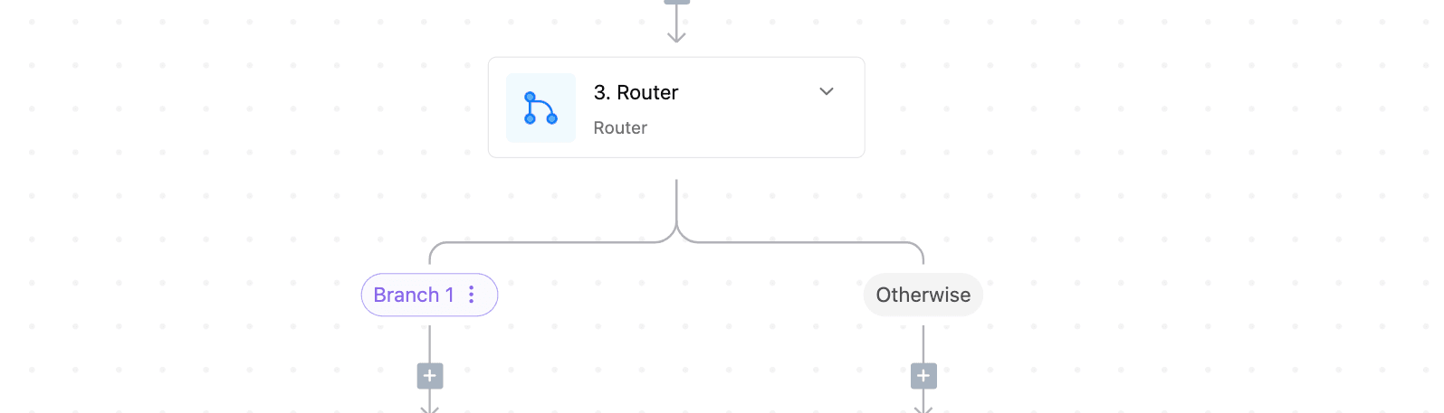 **Qualifying Appointment Requests Automation**