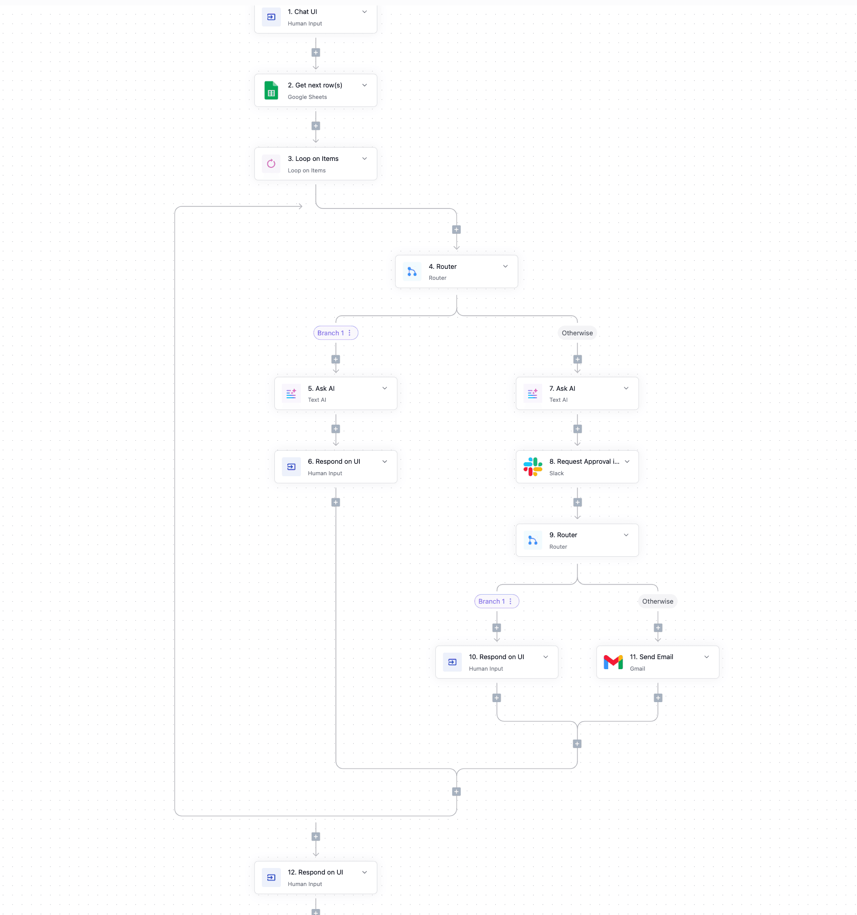 AI customer success for ecommerce automation