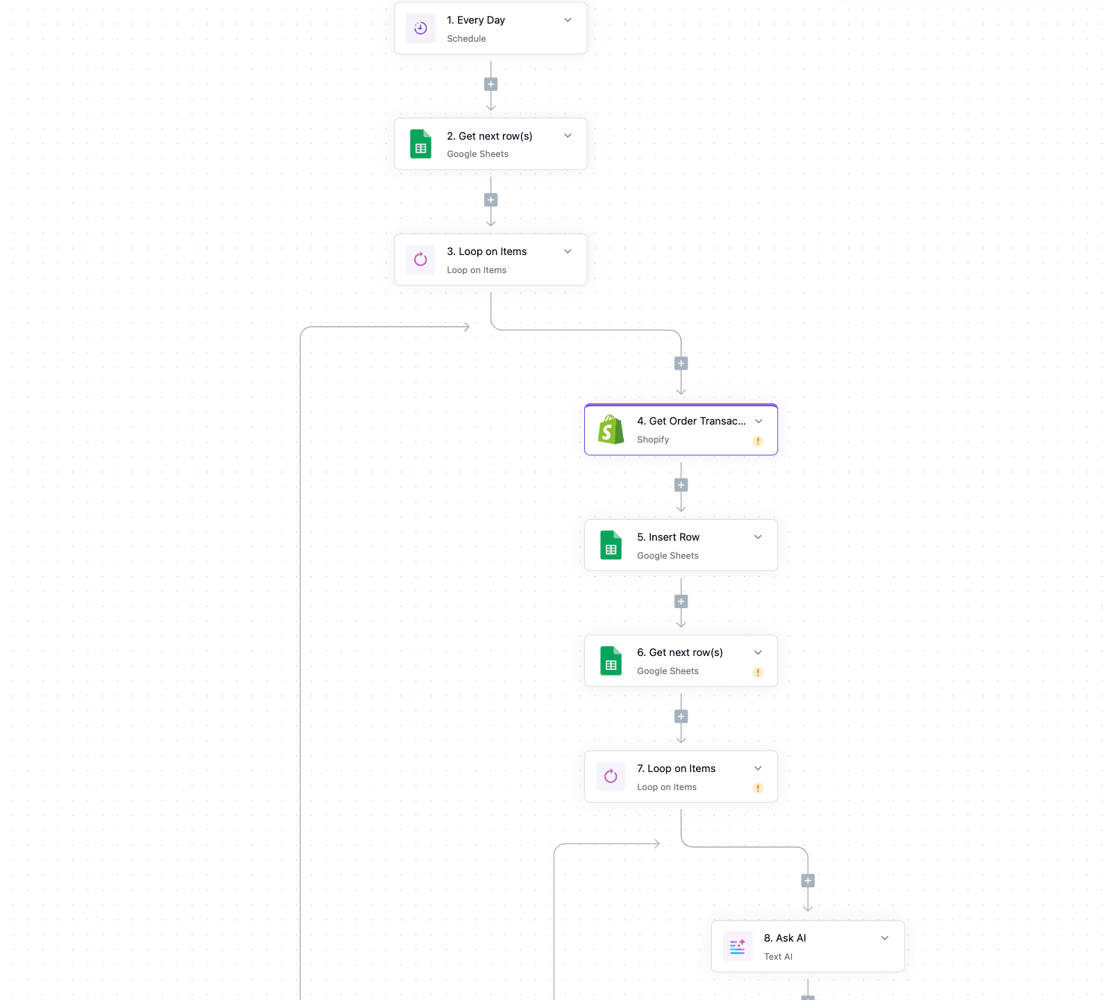 Demand forecasting ecommerce automation