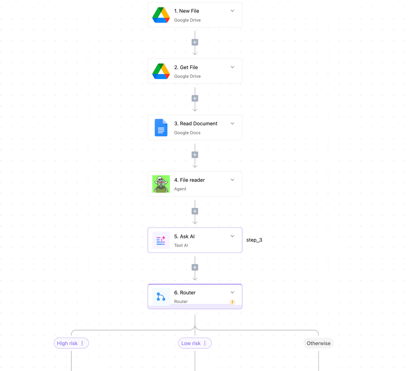 document workflow automation in activepieces