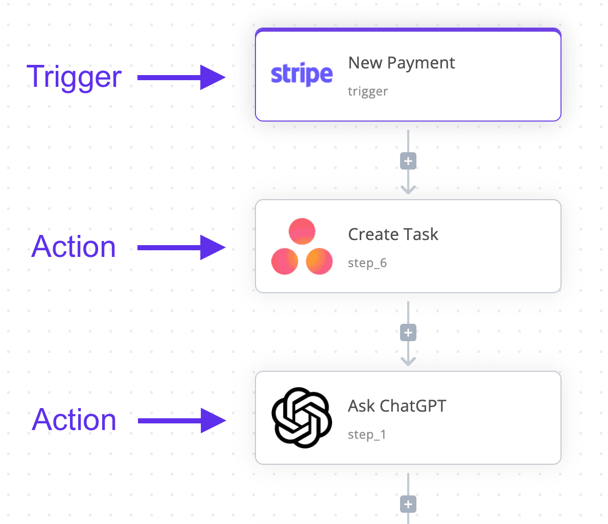 Flow Diagram