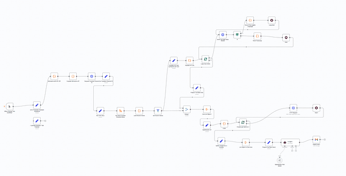 n8n debugging difficulties