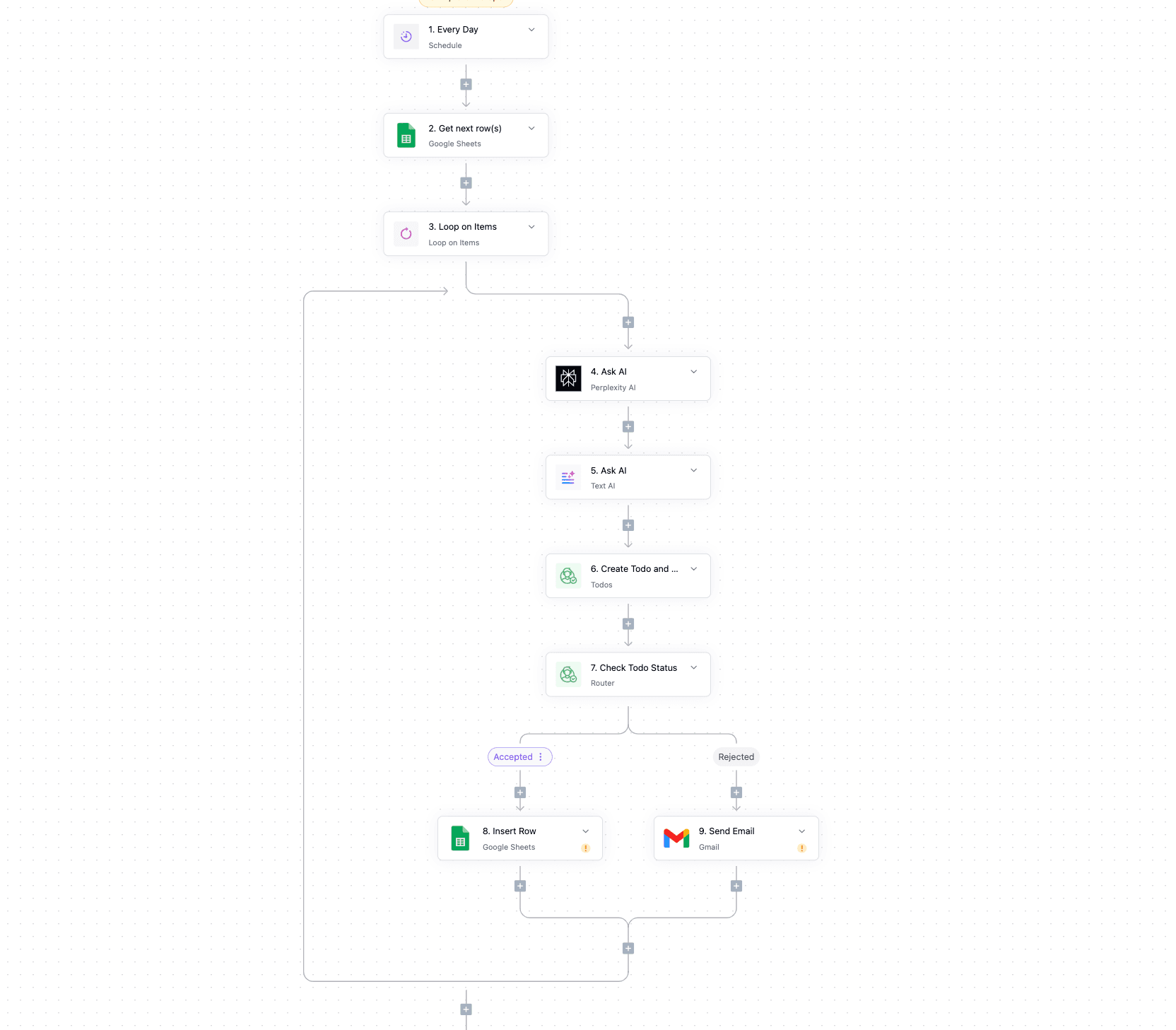product content creation for ecommerce automation